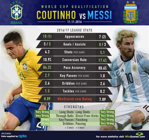 argentina vs brazil 7-1